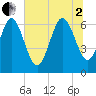 Altamaha Sound tide chart for Wednesday, July 2, 2025