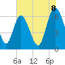 Altamaha Sound tide chart for Tuesday, July 8, 2025