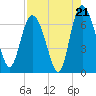 Altamaha Sound tide chart for Thursday, August 21, 2025