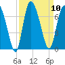 Altamaha Sound tide chart for Wednesday, September 10, 2025