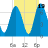 Altamaha Sound tide chart for Friday, September 19, 2025