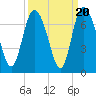 Altamaha Sound tide chart for Saturday, September 20, 2025