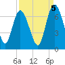 Altamaha Sound tide chart for Friday, September 5, 2025