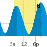 Altamaha Sound tide chart for Saturday, September 6, 2025