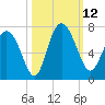 Altamaha Sound tide chart for Sunday, October 12, 2025