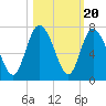 Altamaha Sound tide chart for Monday, October 20, 2025