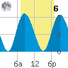 Altamaha Sound tide chart for Monday, October 6, 2025