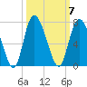 Altamaha Sound tide chart for Tuesday, October 7, 2025