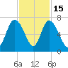 Altamaha Sound tide chart for Saturday, November 15, 2025