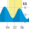 Altamaha Sound tide chart for Wednesday, February 11, 2026