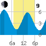 Altamaha Sound tide chart for Monday, February 9, 2026