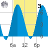 Altamaha Sound tide chart for Tuesday, March 3, 2026