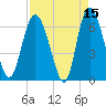 Altamaha Sound tide chart for Wednesday, April 15, 2026