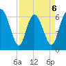 Altamaha Sound tide chart for Monday, April 6, 2026