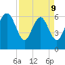 Altamaha Sound tide chart for Thursday, April 9, 2026