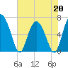 Altamaha Sound tide chart for Wednesday, May 20, 2026