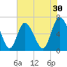 Altamaha Sound tide chart for Saturday, May 30, 2026