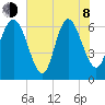 Altamaha Sound tide chart for Monday, June 8, 2026