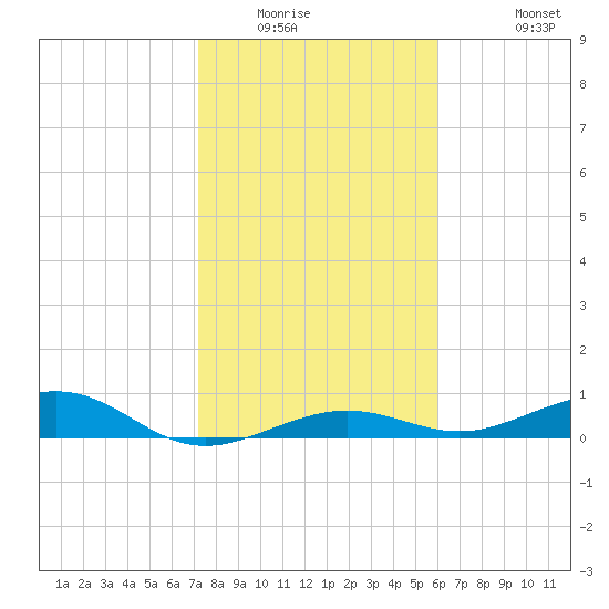 Boca Chica Key Bridge tide chart for Saturday, January 16, 2021