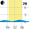 Boca Chica Key Bridge tide chart for Wednesday, January 20, 2021
