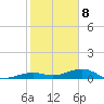 Boca Chica Key Bridge tide chart for Friday, January 8, 2021