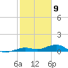 Boca Chica Key Bridge tide chart for Saturday, January 9, 2021