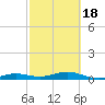 Boca Chica Key Bridge tide chart for Thursday, February 18, 2021