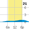 Boca Chica Key Bridge tide chart for Sunday, February 21, 2021