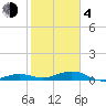 Boca Chica Key Bridge tide chart for Thursday, February 4, 2021