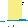 Boca Chica Key Bridge tide chart for Sunday, February 7, 2021