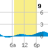 Boca Chica Key Bridge tide chart for Tuesday, February 9, 2021