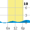 Boca Chica Key Bridge tide chart for Wednesday, March 10, 2021
