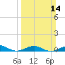Boca Chica Key Bridge tide chart for Sunday, March 14, 2021