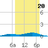 Boca Chica Key Bridge tide chart for Saturday, March 20, 2021