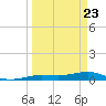 Boca Chica Key Bridge tide chart for Tuesday, March 23, 2021