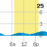 Boca Chica Key Bridge tide chart for Thursday, March 25, 2021