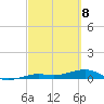 Boca Chica Key Bridge tide chart for Monday, March 8, 2021