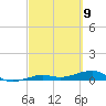 Boca Chica Key Bridge tide chart for Tuesday, March 9, 2021