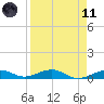Boca Chica Key Bridge tide chart for Sunday, April 11, 2021