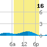 Boca Chica Key Bridge tide chart for Friday, April 16, 2021