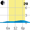 Boca Chica Key Bridge tide chart for Tuesday, April 20, 2021