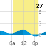 Boca Chica Key Bridge tide chart for Tuesday, April 27, 2021