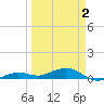 Boca Chica Key Bridge tide chart for Friday, April 2, 2021