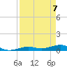 Boca Chica Key Bridge tide chart for Wednesday, April 7, 2021