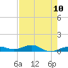 Boca Chica Key Bridge tide chart for Monday, May 10, 2021