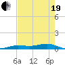 Boca Chica Key Bridge tide chart for Wednesday, May 19, 2021