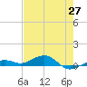 Boca Chica Key Bridge tide chart for Thursday, May 27, 2021