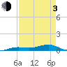 Boca Chica Key Bridge tide chart for Monday, May 3, 2021