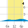 Boca Chica Key Bridge tide chart for Tuesday, May 4, 2021