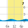 Boca Chica Key Bridge tide chart for Friday, May 7, 2021